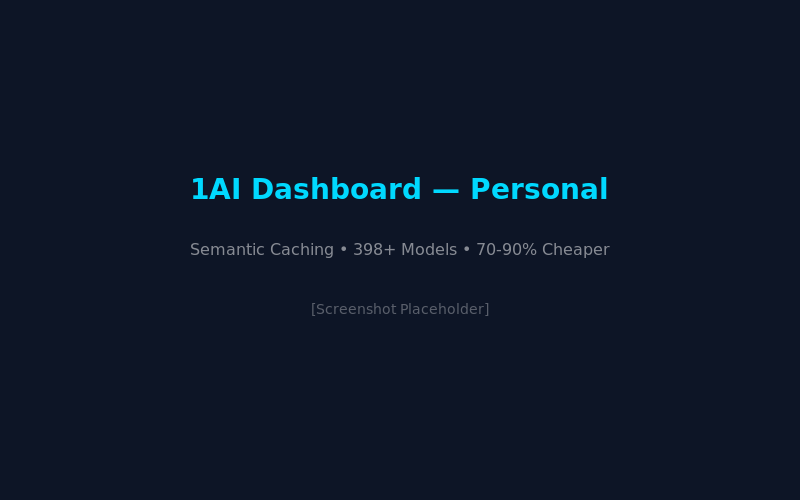 Dashboard Untuk Personal